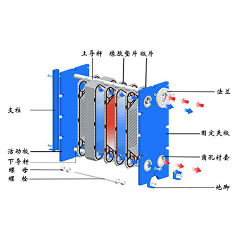 板式換熱器